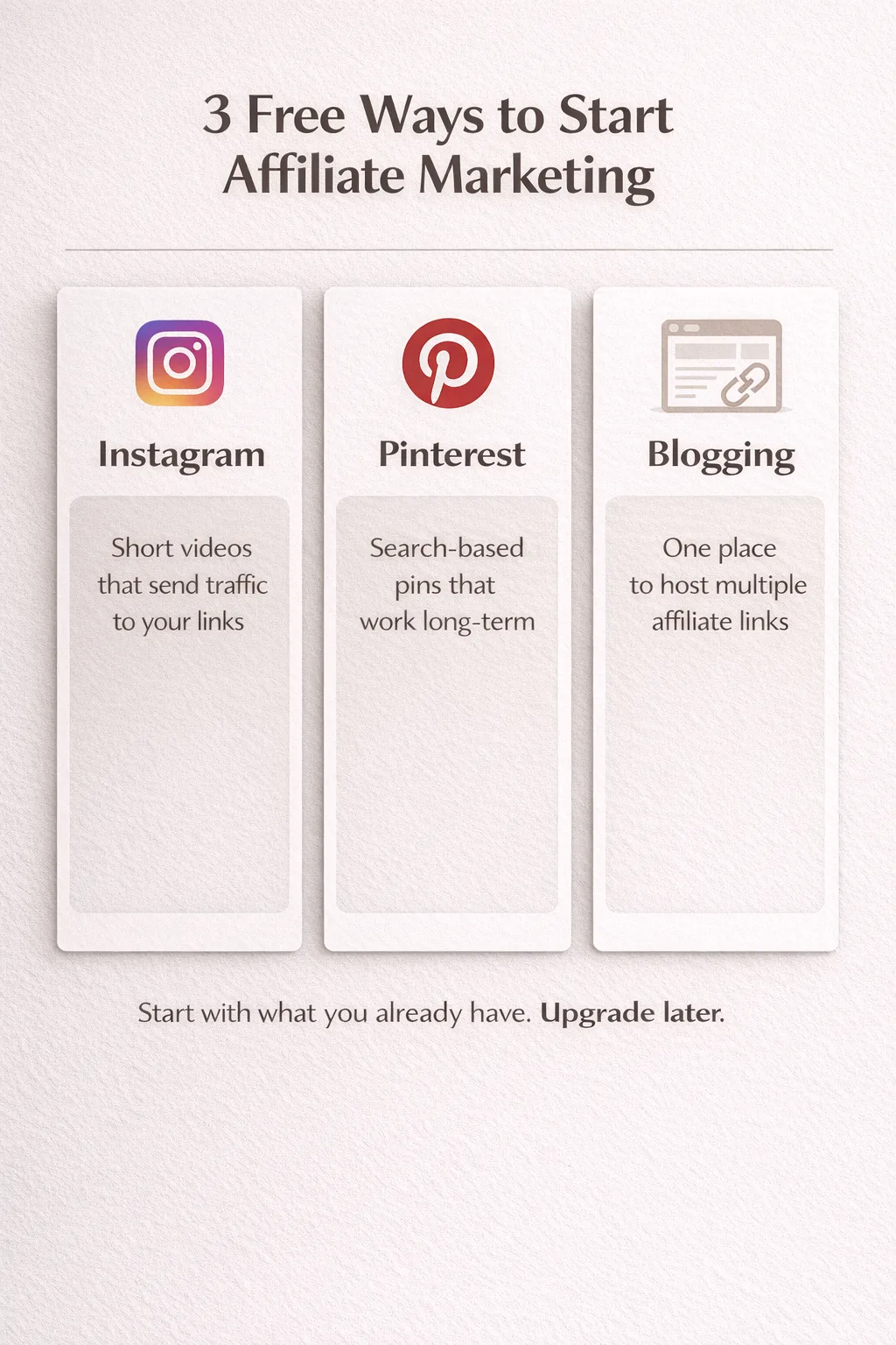 a white board with three different types of social media describing the steps to affiliate marketing